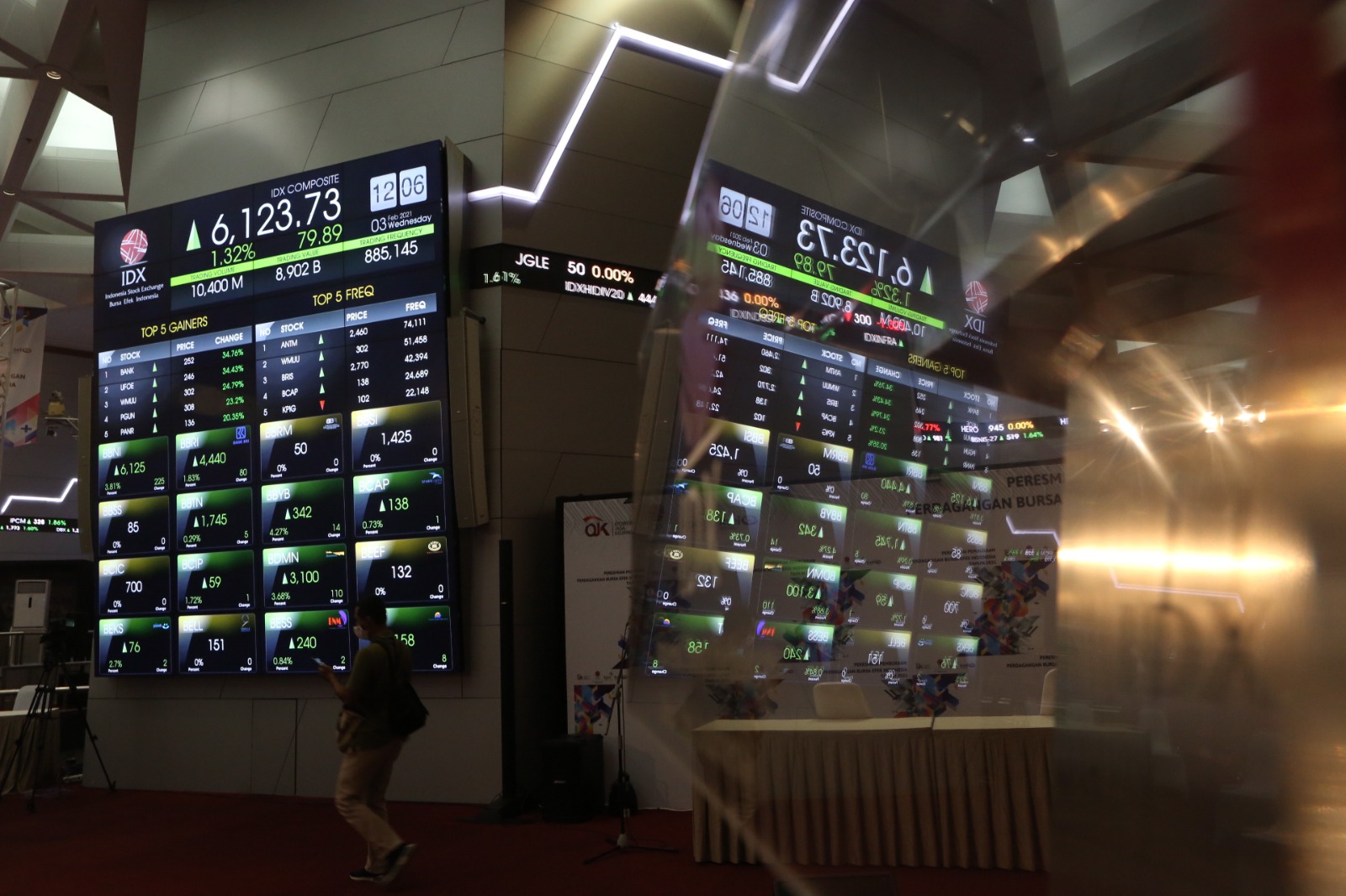 Analysts Predict Gains From IHSG Projected Rebound Stocks Movement